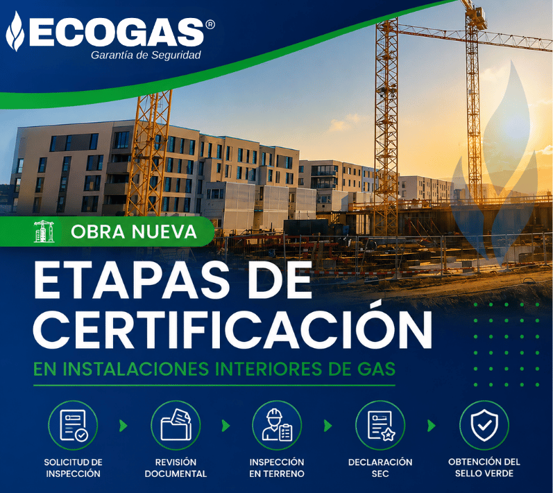 Etapas de la Certificación